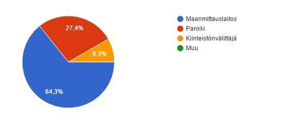 58 Kuva 1. Ammattiryhmät. Taustatietojen kysymyksiin vastasivat kaikki vastaajat, koska kysymykset olivat pakollisia.