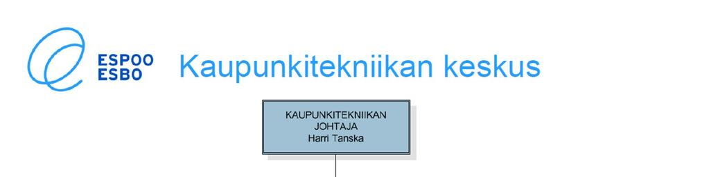 2 Kuva 1. Kaupunkitekniikan keskuksen organisaatio (Tekninen ja ympäristötoimi organisaatio 20