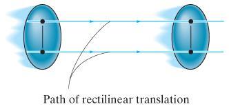 Jäykän kappaleen translaatioliike = partikkelin translaatioliike Asema, s Nopeus, v Kinematiikan perusyhtälöt Nopeus v