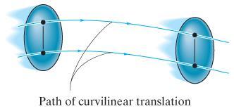 Jäykän kappaleen translaatioliike = partikkelin translaatioliike Paikkavektori r osoittaa aseman Nopeus Käyräviivainen translaatioliike kuvataan vektoreiden avulla joko x, y, z koordinaatistossa v =