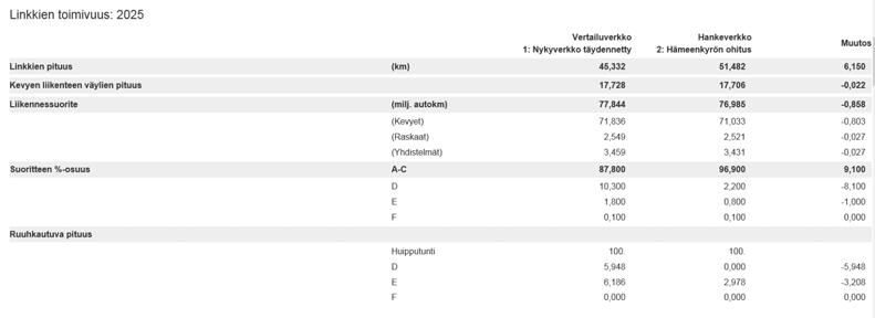 Sen alapuolella näytetään Suodata-valinnassa aktiiviseksi määritellyt osiot kyseiseltä tarkasteluvuodelta.