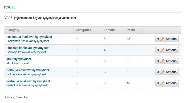 7 1.3 IVAR3-tukipalsta Tukipalsta on tarkoitettu IVAR3-käyttäjien ja järjestelmän pääkäyttäjien sekä tukihenkilöiden väliseen tiedonvaihtoon.