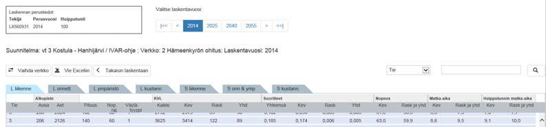 92 Kuva 5.13. Matka-aikojen tarkistaminen Laskenta-näytöltä.