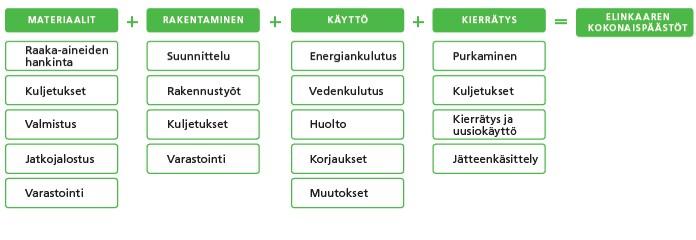 HELSINGIN KAUPUNKI SELVITYS 3 (6) Rakennusala (http://www.puuinfo.