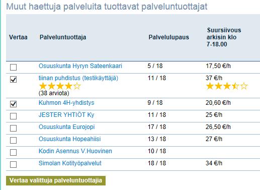 http://palvelutarjotin.kainuu.fi Palveluntuottajalistausnäkymä Näet palveluntuottajan Palvelulupausten pistemäärän esim.