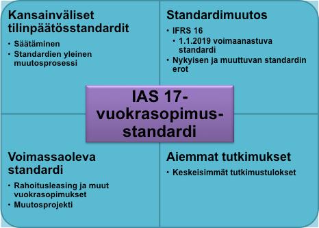 13 mykseen. Tutkimuksen rajauksena toimii vuokralle ottajan näkökulma.