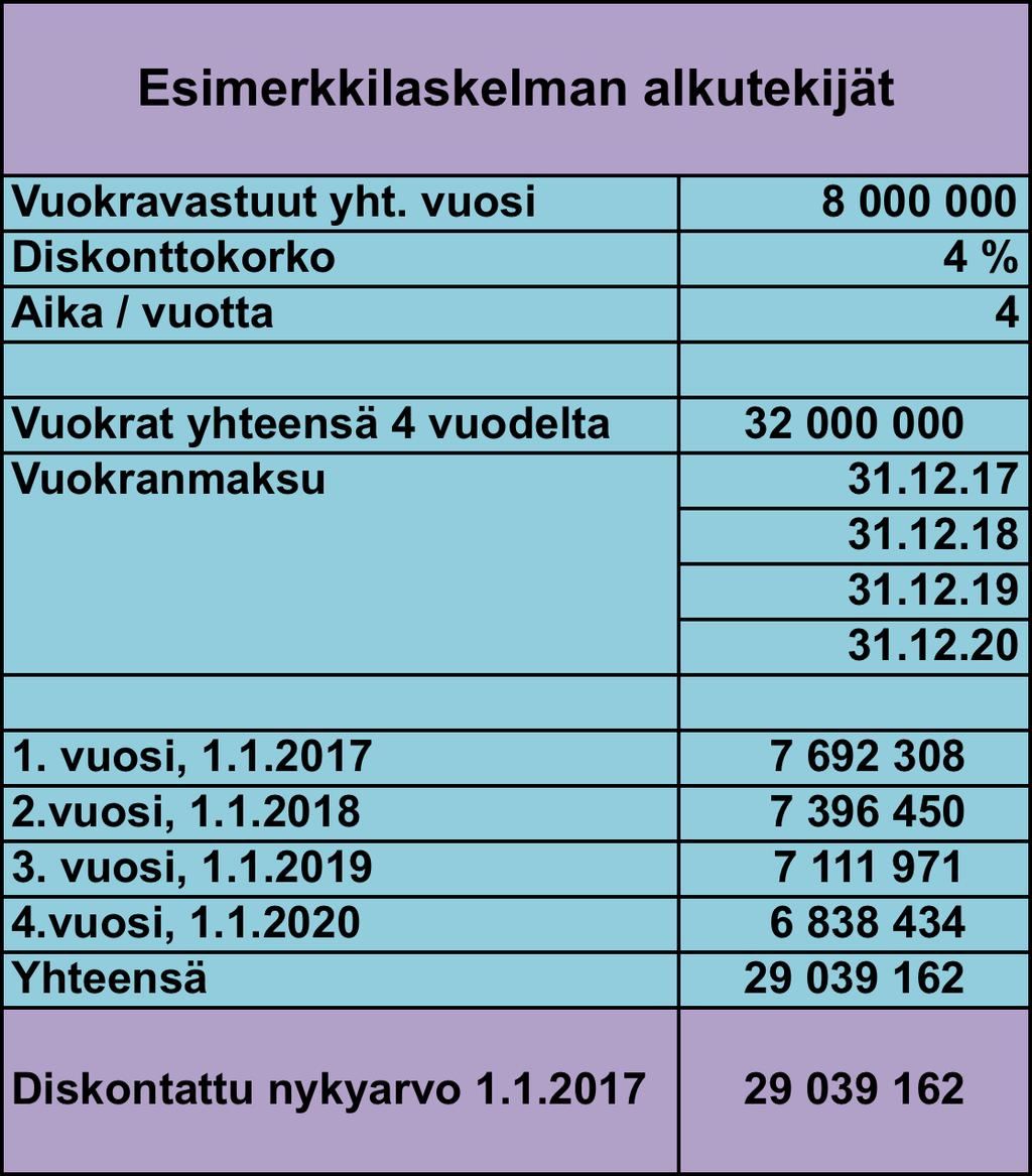 76 resti 5/2013 IASB:n ja FASB:n esittämästä standardiluonnoksesta, jonka kommenttikirjevastaukset ovat tutkimuksen tutkimusaineistoa.