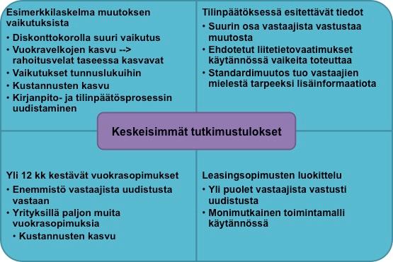84 tulee vaikuttamaan ja miten se kirjauskäytännössä ja kirjanpidossa tapahtuu.