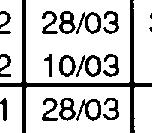 Table. Te dates of freezing and breakingup of lce and te number of ice days.