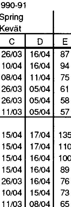 Table. Te dates of freezing and breakingup of ice and te number of ice days.