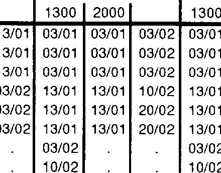 Table i. eginning of restrictions to navigation in te winter Taulukko i.