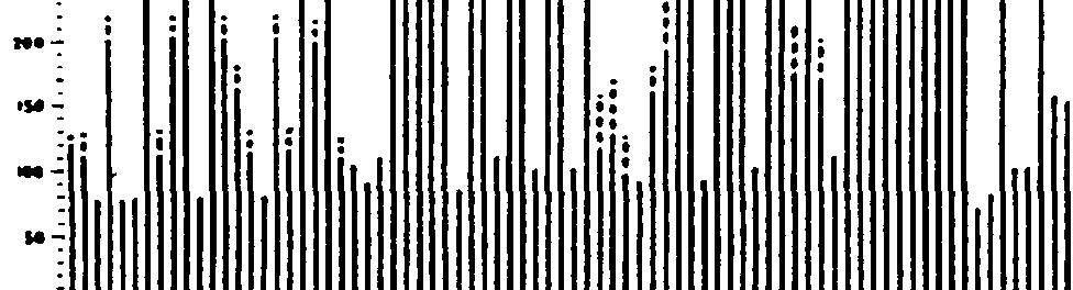 !. :: I: I. I Figure.