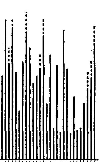 ). In Palosuo s tesis () Jurva s publised istogram of before winter