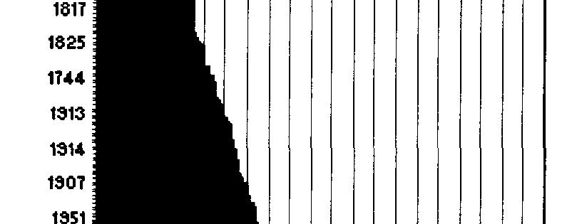 km f
