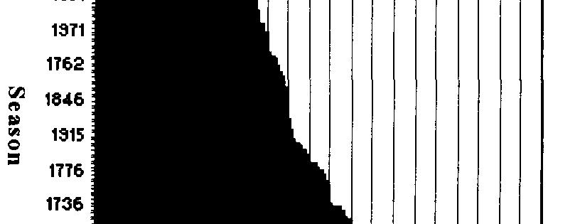 P z e, E.