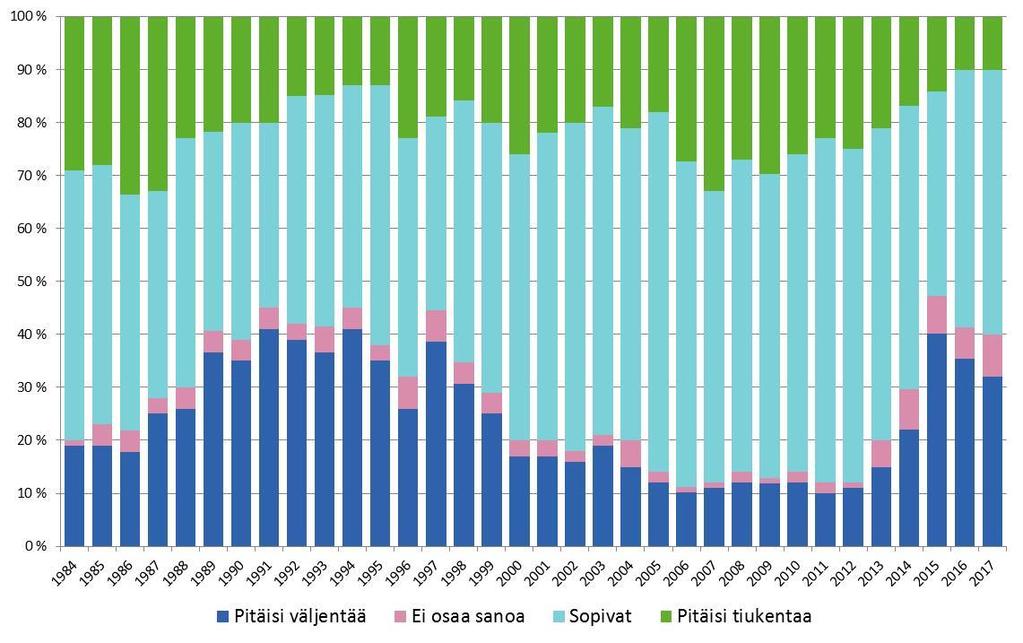 12 2017 Alkoholipoliittiset mielipiteet 2016 2017 03.05.