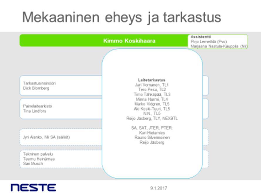 13 Kuva 2 Organisaatiokaavio (Neste Oyj 2017.) Naantalissa tästä ryhmästä yleensä työskentelee kolme (3) tarkastajaa.