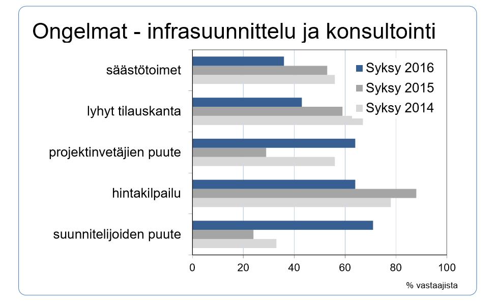 Lähde: