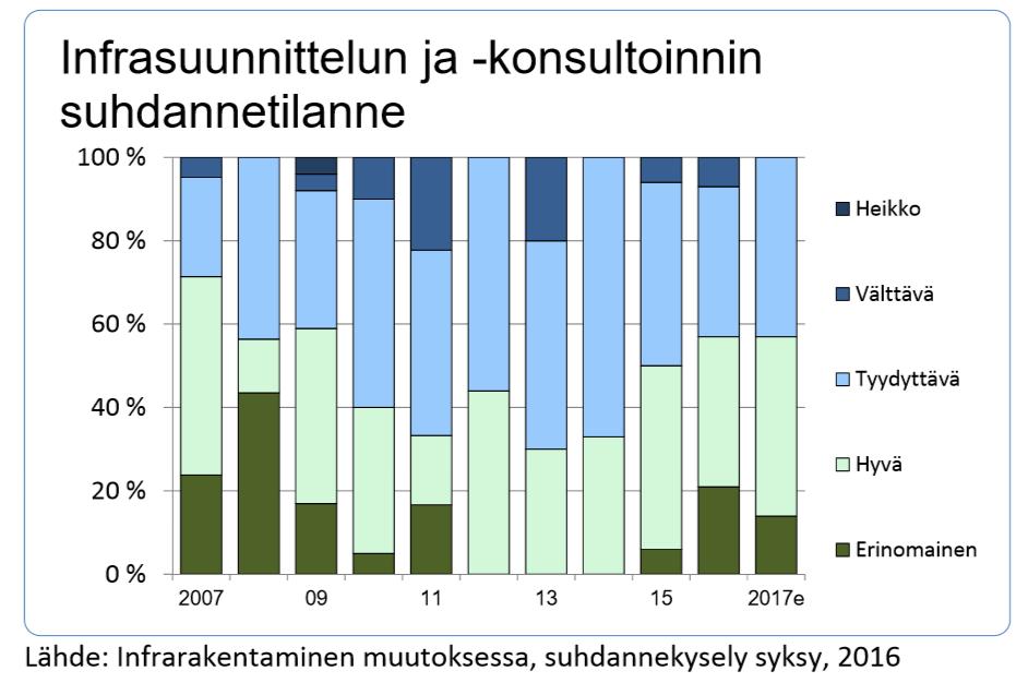 Lähde: