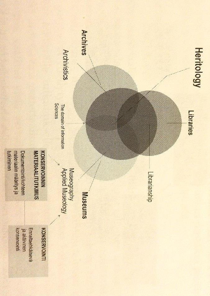 9 Kuva 1:Heritologian muodostuminen ja konservoinnin materiaalitutkimus.