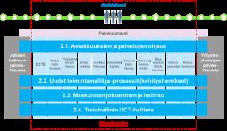 VAIHEET JA AIKATAULU 2016 Q4 2017 2018 Q1 Q2 Q3 Q4 Q1 Q2 Q3 Q4 2019