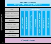 suunnittelun organisointi prosessien kehitystarpeen mukaan 2.1.