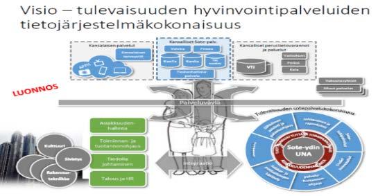 ja kommunikaationpalvelut - toiminnan/tietojohtamisen palvelut - muutosjohtamisen palvelut (PMO) - tietohallinnon ja IT-hallinnan palvelut