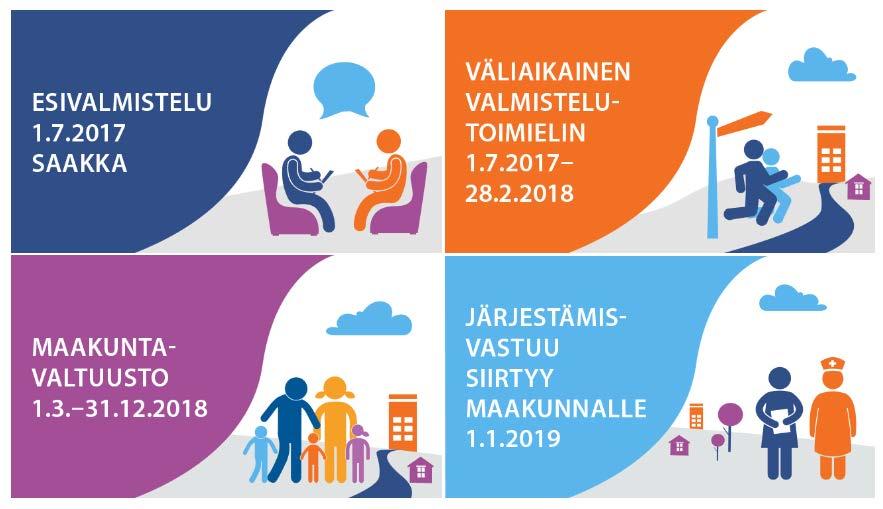 Sote- ja maakuntauudistuksen alueellisen valmistelun tiekartta Tiekartta on tarkoitettu erityisesti sote- ja maakuntauudistuksen valmistelijoille maakunnissa.