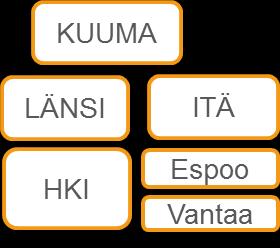 määrämittainen tilaus Lähipalveluiden vaikuttavuus- (tulos)ohjaus Omistajaohjaus- Kilpailukyky MARKKINAOHJAUS Sote-keskus Oy X kpl Sote-yhtiö OY Teh.