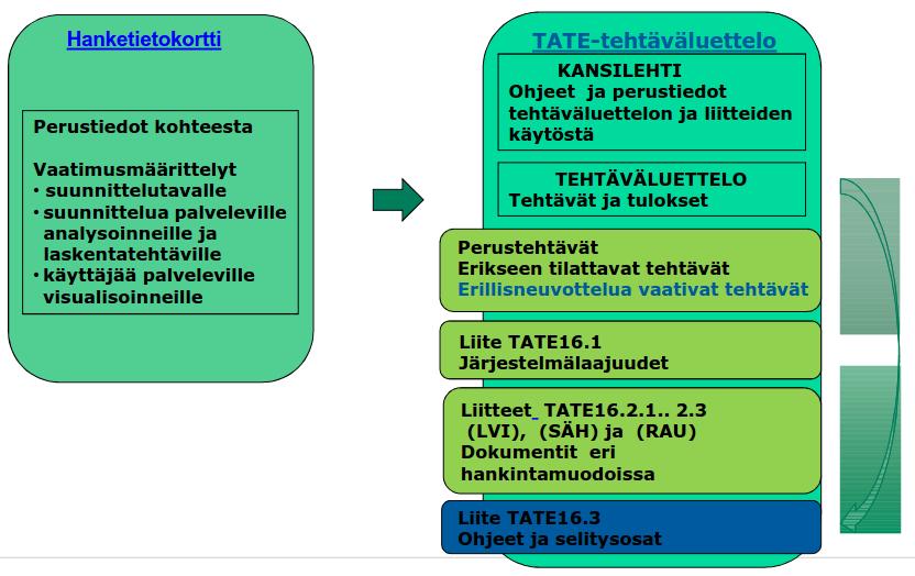 27 X1 X5 X6 X7 Kuva 5. Tehtäväluettelon TATE16 rakenne [19, mukaillen].