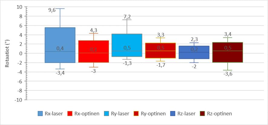 ALAKVARTIILIT (N=17).