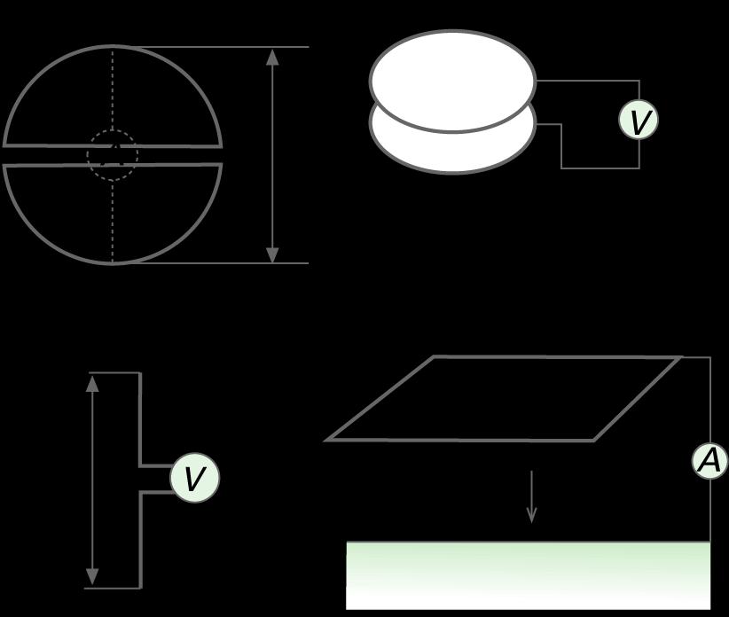 Pientaajuisen sähkökentän mittaus pallodipoliin (a-kuva) indusoituva virta määräytyy tarkasti pallon halkaisijasta I 2 3 r 0E0 pallodipolia ei