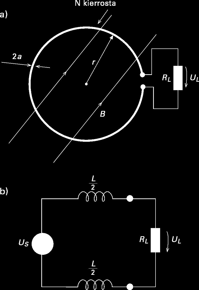 Magneettikentän mittausperiaate magneettikenttä kohtisuorassa silmukan tasoa vastaan R L c L rajataajuus vastuksen yli syntyvä jännite U L = N