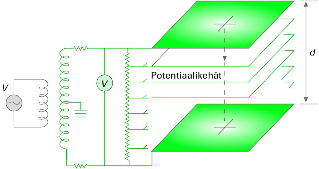 Pientaajuisen sähkökentän mittarien