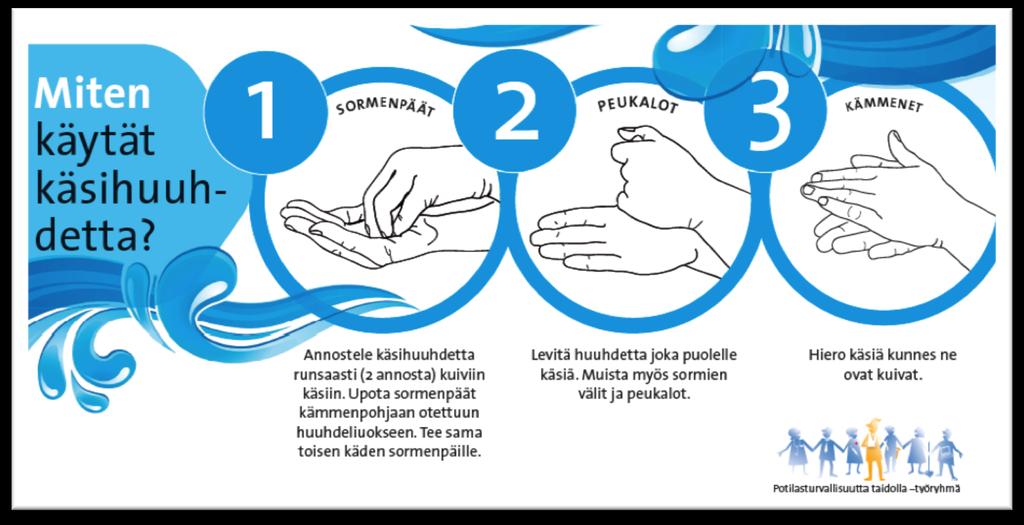 12 Kuvio 2. Käsihuuhteen levitystekniikka. (Terveyden ja hyvinvoinnin laitoksen www-sivut 2015.) Käsihuuhteen käyttö on vaivattomampaa ja nopeampaa kuin käsien saippuapesu.