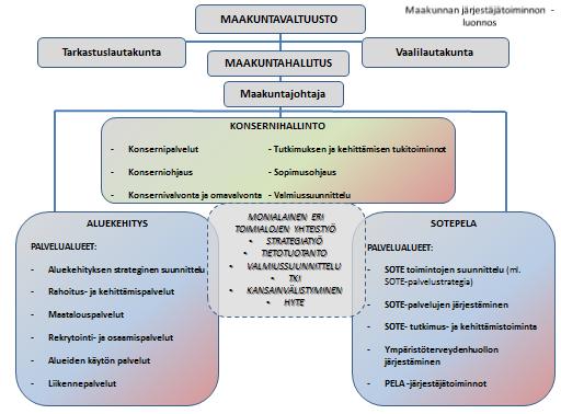 Valtakunnalliset palvelukeskukset Tukipalvelut Oy Logistiikka ja hankinnat Kiinteistöhuolto Ravintohuolto Talous- ja henkilöstöhallinto ICT kunta kunta kunta EP SOTE Oy Lääkäri ja hoitaja,