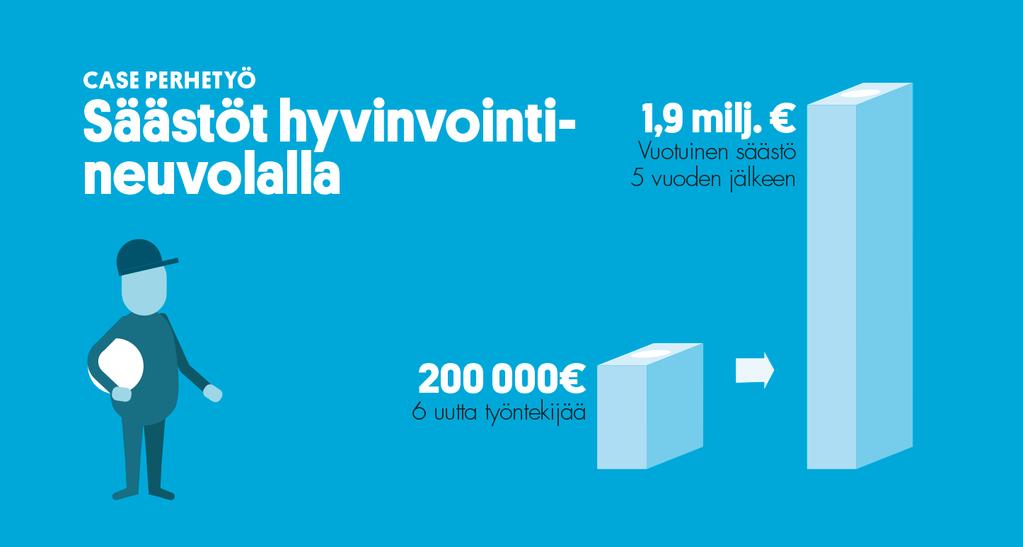 CASE PERHETYÖ: Säästöt hyvinvointineuvolalla 2000-luvun alussa Imatran lastensuojelua leimasi kiire.