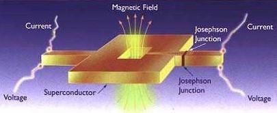 Supertietokoneet SQUID (superconducting quantum interference device)
