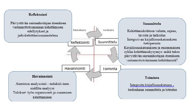 Kuvio 1.