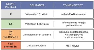 fi/web/kh/suositukset/ suositus?id=hoi17010 Hoitotyön tutkimussäätiö. 2015. Yhtenäisten käytäntöjen kehittämisen malli. http://www.hotus.