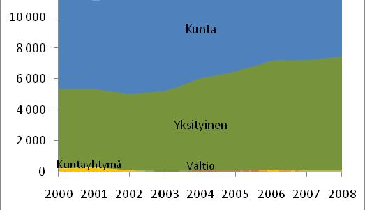 93 (250) Opetushallituksen tilastojen mukaan Helsingissä opiskeli 14 436 ammatillista perustutkintoa opetussuunnitelmaperusteisesti tai näyttötutkintoon valmistavasti vuonna 2008 27.