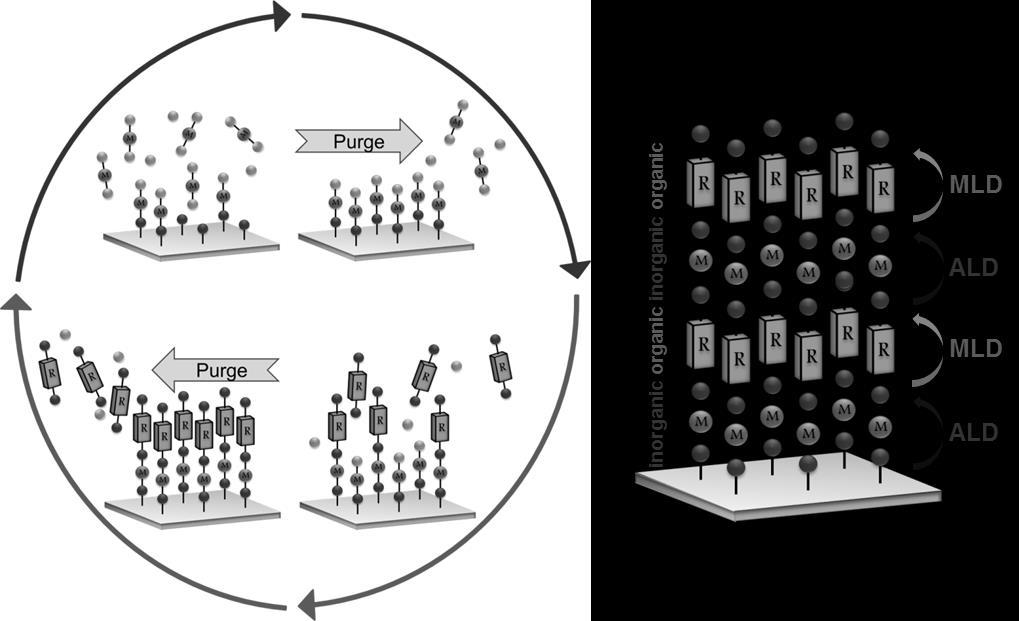 1 Johdanto Moni tämän päivän huipputeknologia vaatii materiaalilta epätavallisia ominaisuusyhdistelmiä.