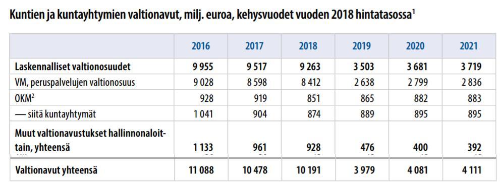 2017 Sanna Lehtonen kehittämispäällikkö Miten arviointi on tehty?