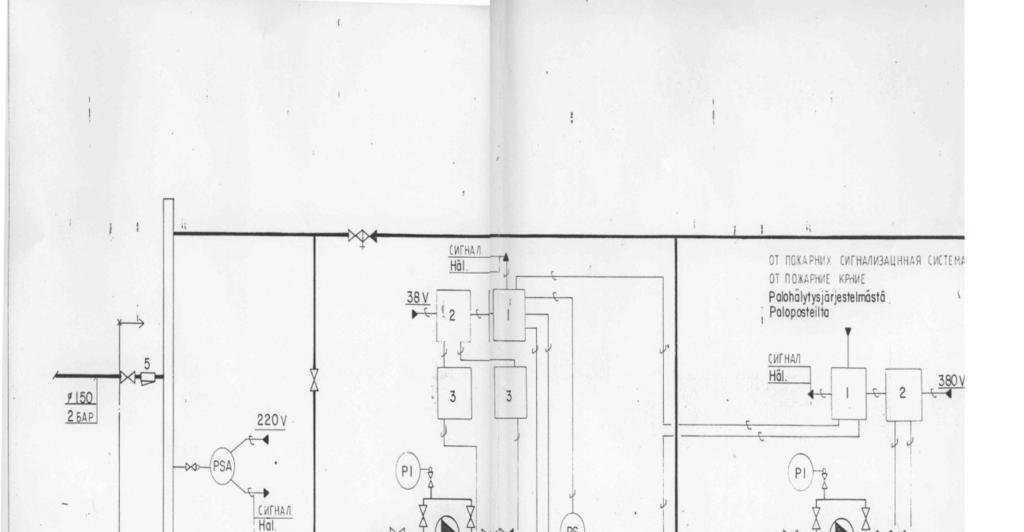 Liite 1: Rengasverkoston kytkentäkaavio sprinklerijärjestelmässä 47