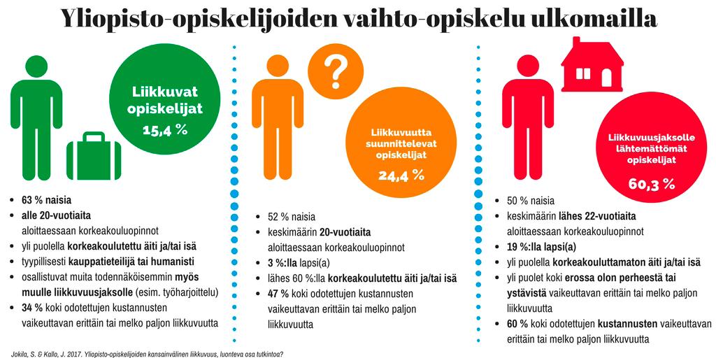 OPETUS- JA KULTTUURIMINISTERIÖN JULKAISUJA 2017:26 ryhmässä.