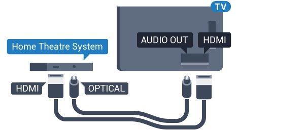 Televisioon voi liittää Philips Soundbar -järjestelmän tai kotiteatterijärjestelmän, jossa on sisäänrakennettu soitin.