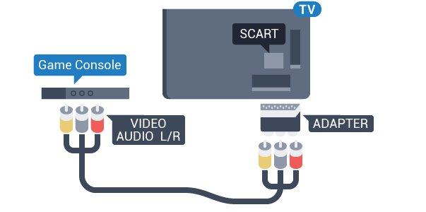 Voit vaihtoehtoisesti liittää tietokoneen television takaosan HDMI-liitäntään DVI-HDMI-sovittimen (myydään erikseen) avulla ja liittää Audio L/R -kaapelin (3,5 mm:n miniliitin) AUDIO IN L/R