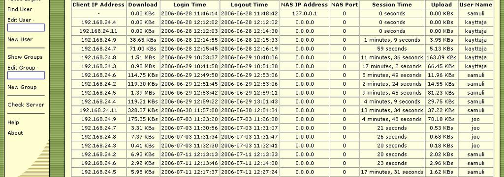 28 tietokantaa tallentaakseen konfiguraatiot. Myös PHP-tuki tarvitaan, koska Dialup Amin on kirjoitettu PHP:llä.