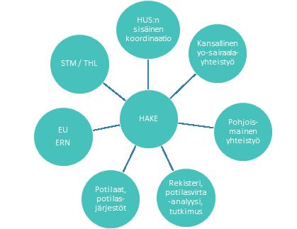 Yksikön tehtävät Harvinaissairauksien yksikköjä on vuosina 2015 2017 perustettu kaikkiin yliopistosairaaloihin Suomessa.