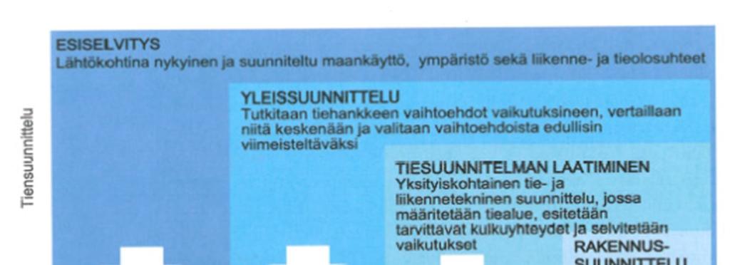 4 Infrasuunnittelu eroaa rakenne- ja arkkitehtisuunnittelusta siten, että infrasuunnittelu on sidottu tarkasti paikkaan koordinaatistoa käyttäen.
